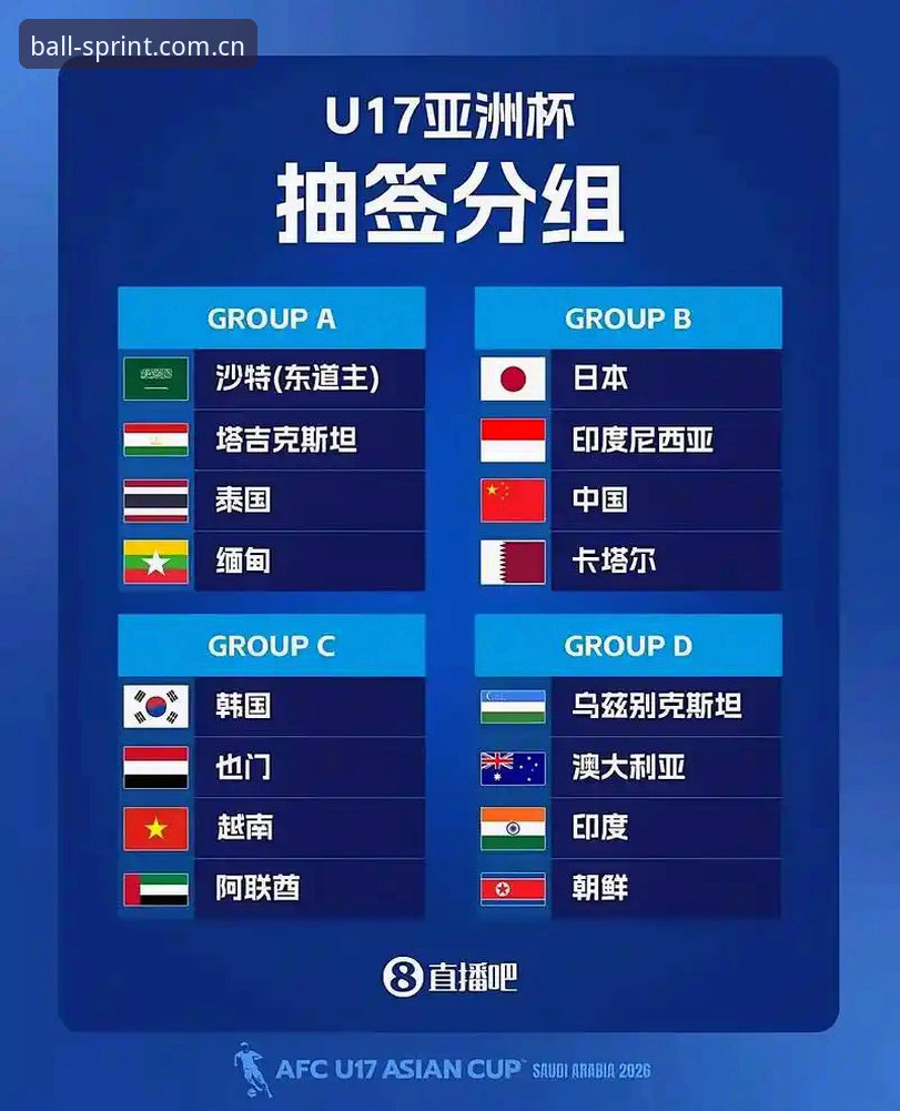 U17世界杯抽签结果解析：如何在球速体育官方版追踪中国足球新星战况操作教程